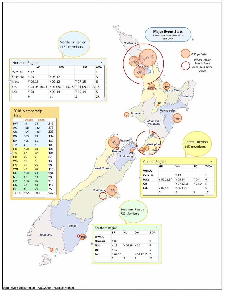 Orienteering Major Events Stats