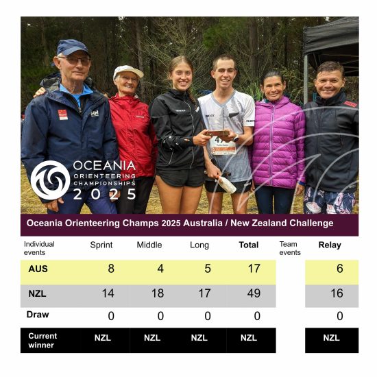 2025 AUS / NZL Oceania Challenge | Event Review
