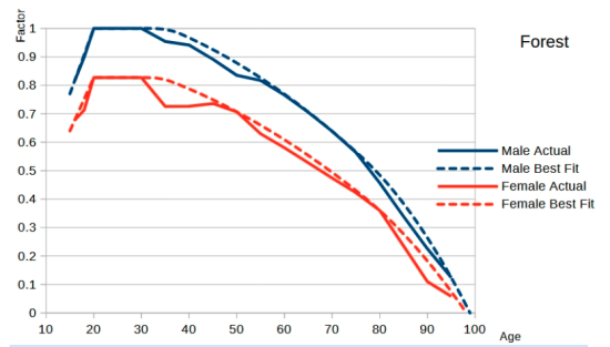 Levelling the playing field | Orienteering analysis