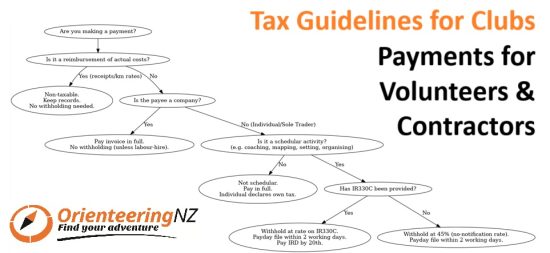 Tax Guidelines for Clubs | Payments for Volunteers and Contractors